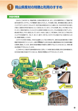 岡山県産材製品カタログ表紙