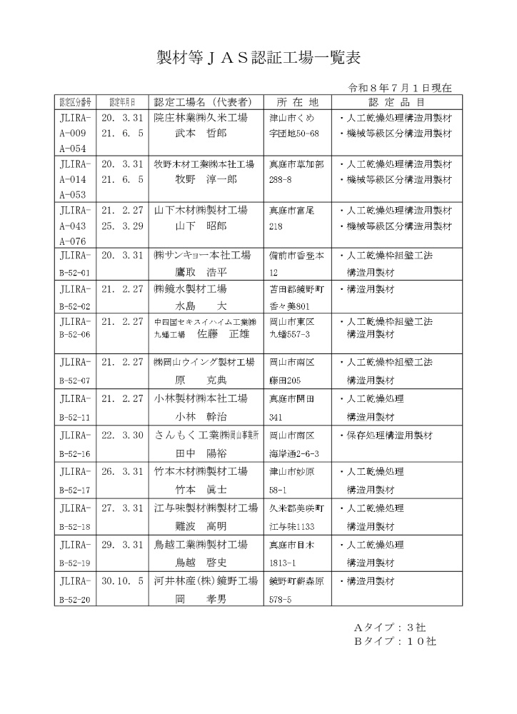 製材等JAS認定工場一覧表
